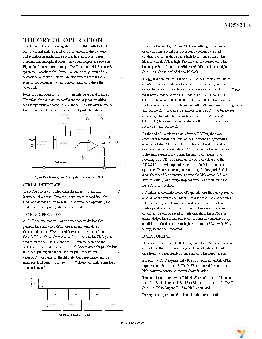 EVAL-AD5821AEBZ Page 11