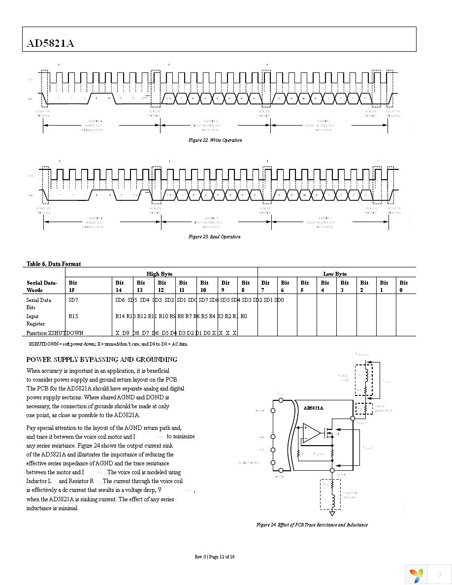 EVAL-AD5821AEBZ Page 12