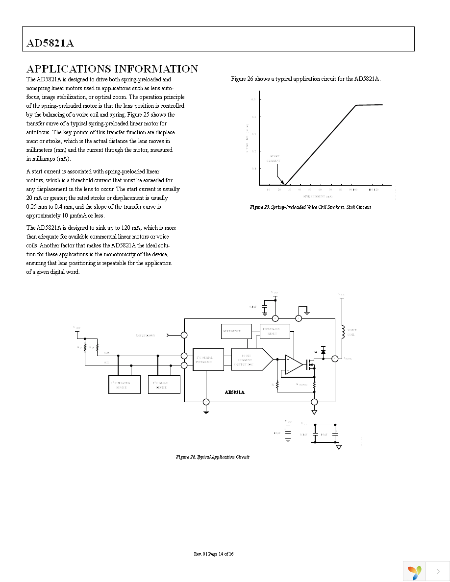 EVAL-AD5821AEBZ Page 14