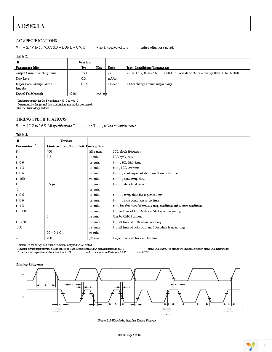 EVAL-AD5821AEBZ Page 4