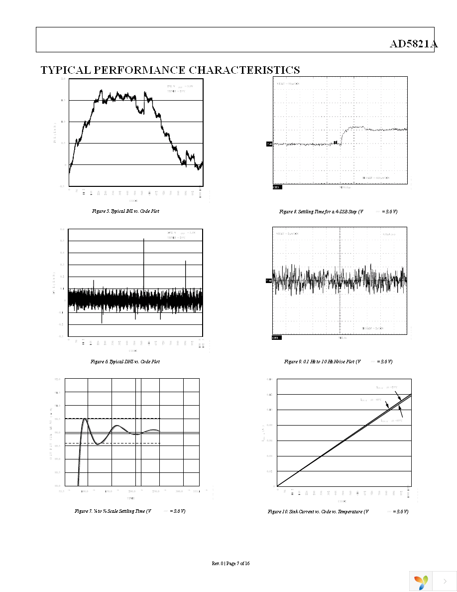 EVAL-AD5821AEBZ Page 7