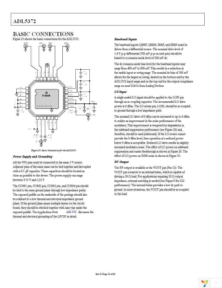 AD9125-M5372-EBZ Page 12