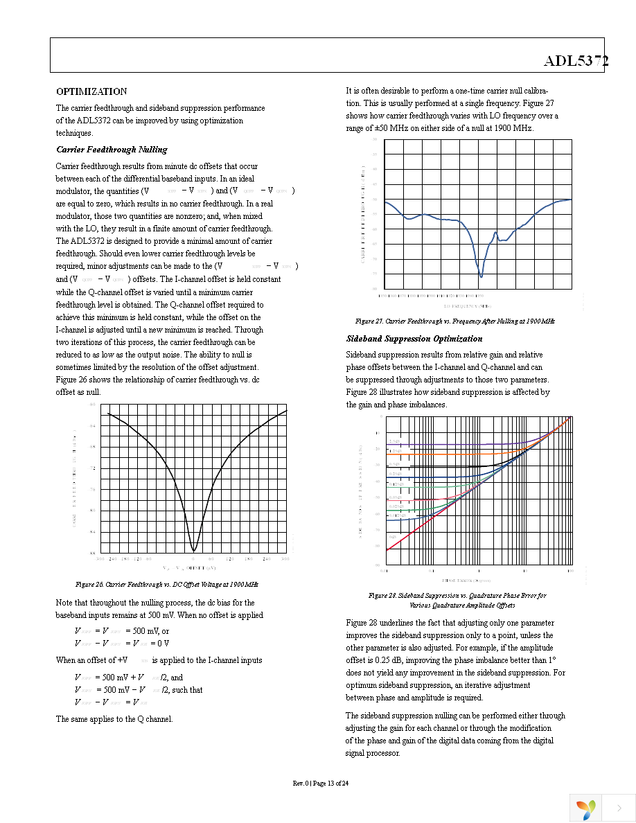 AD9125-M5372-EBZ Page 13