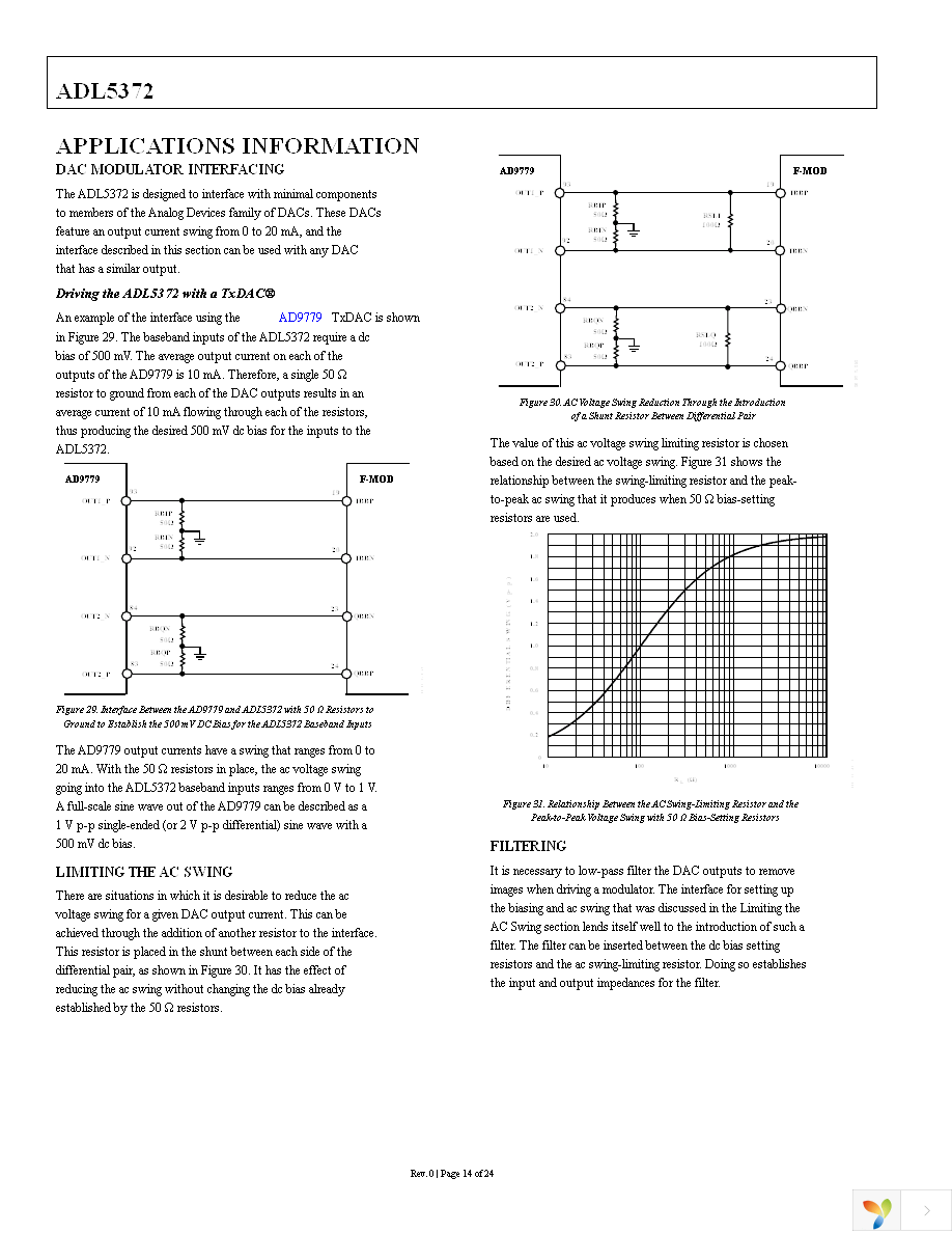 AD9125-M5372-EBZ Page 14