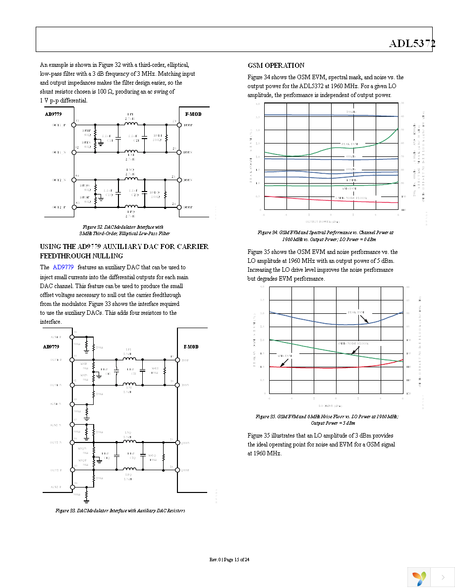 AD9125-M5372-EBZ Page 15