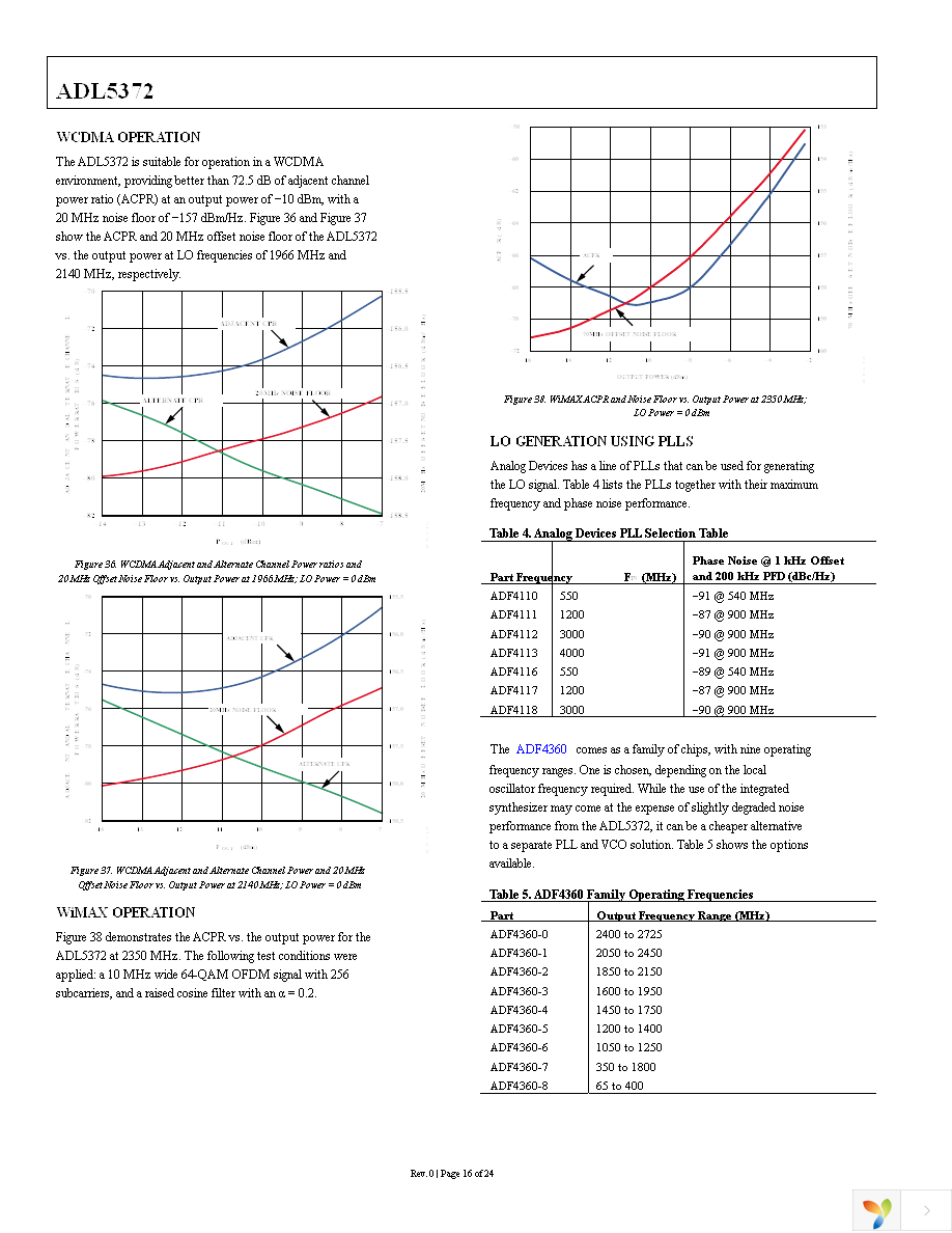 AD9125-M5372-EBZ Page 16