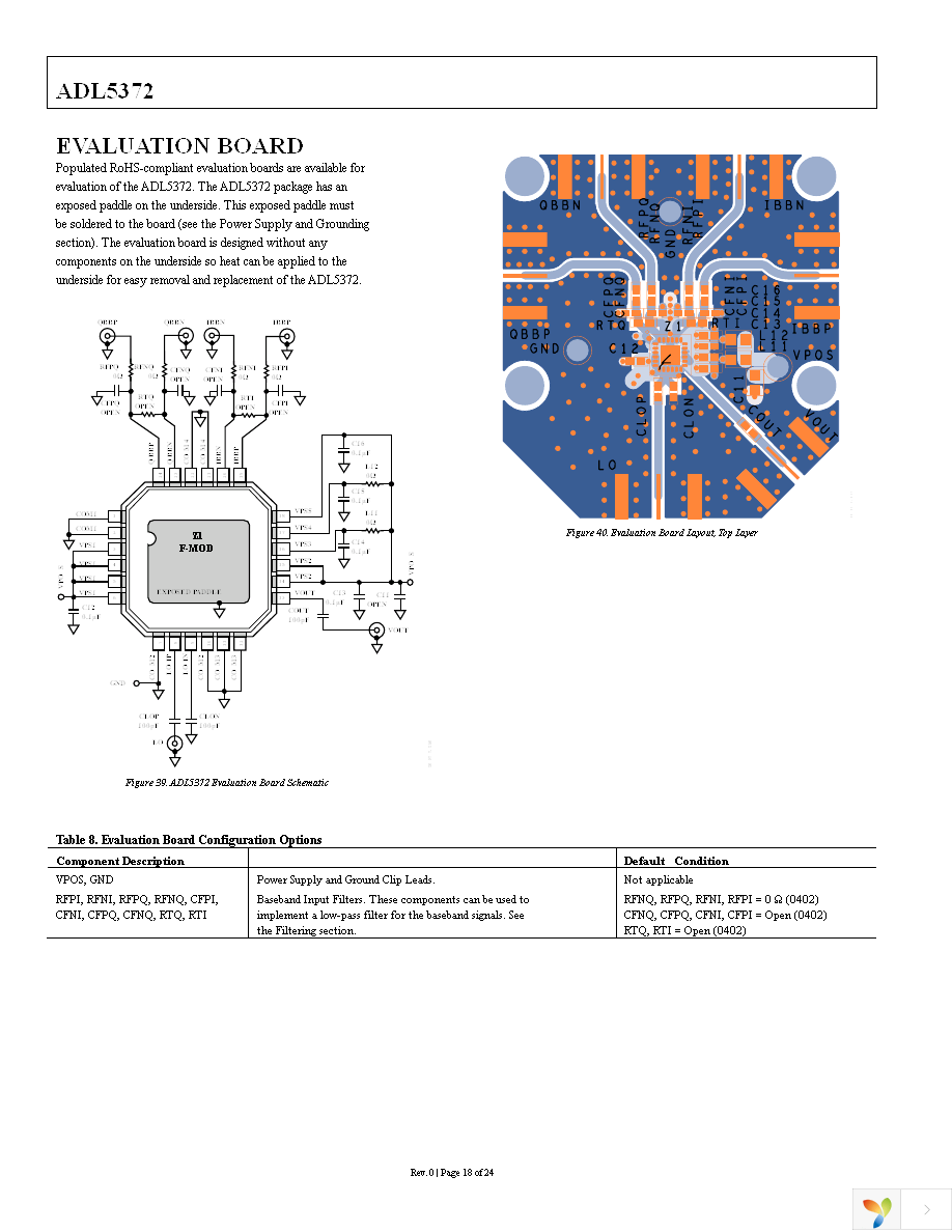 AD9125-M5372-EBZ Page 18