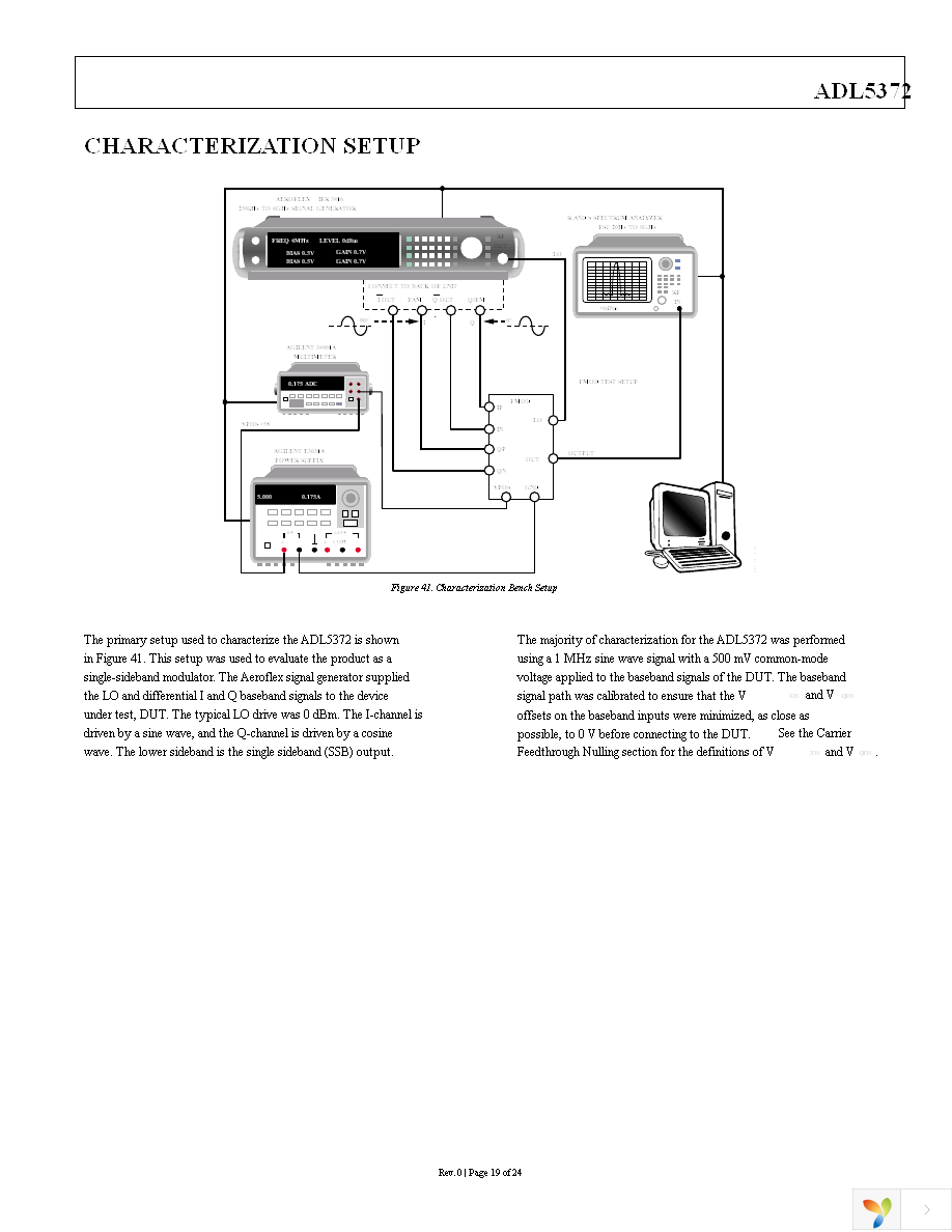 AD9125-M5372-EBZ Page 19