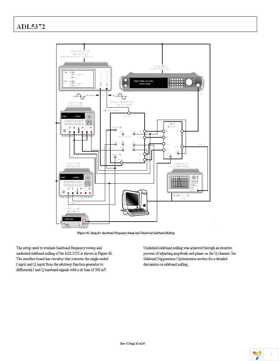 AD9125-M5372-EBZ Page 20