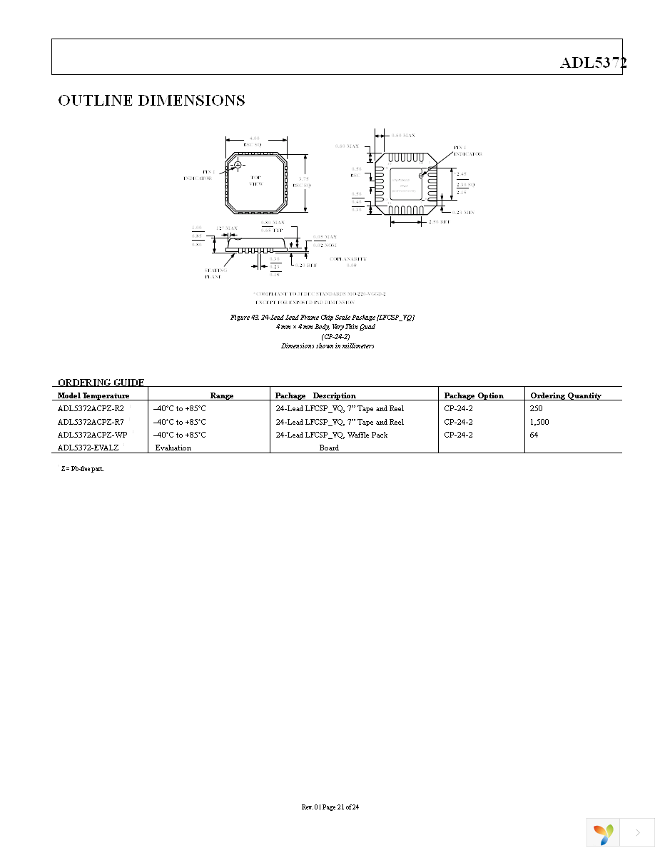 AD9125-M5372-EBZ Page 21