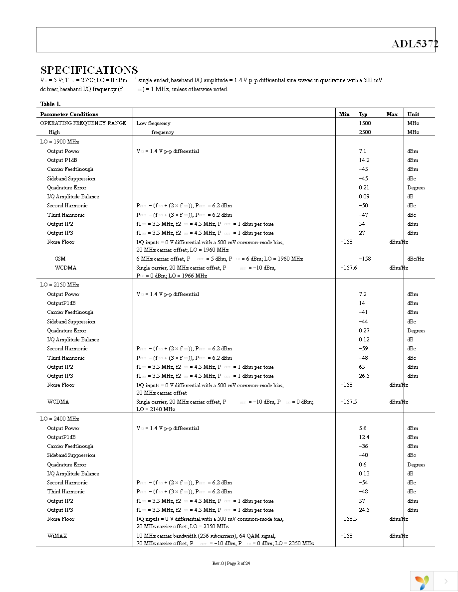 AD9125-M5372-EBZ Page 3