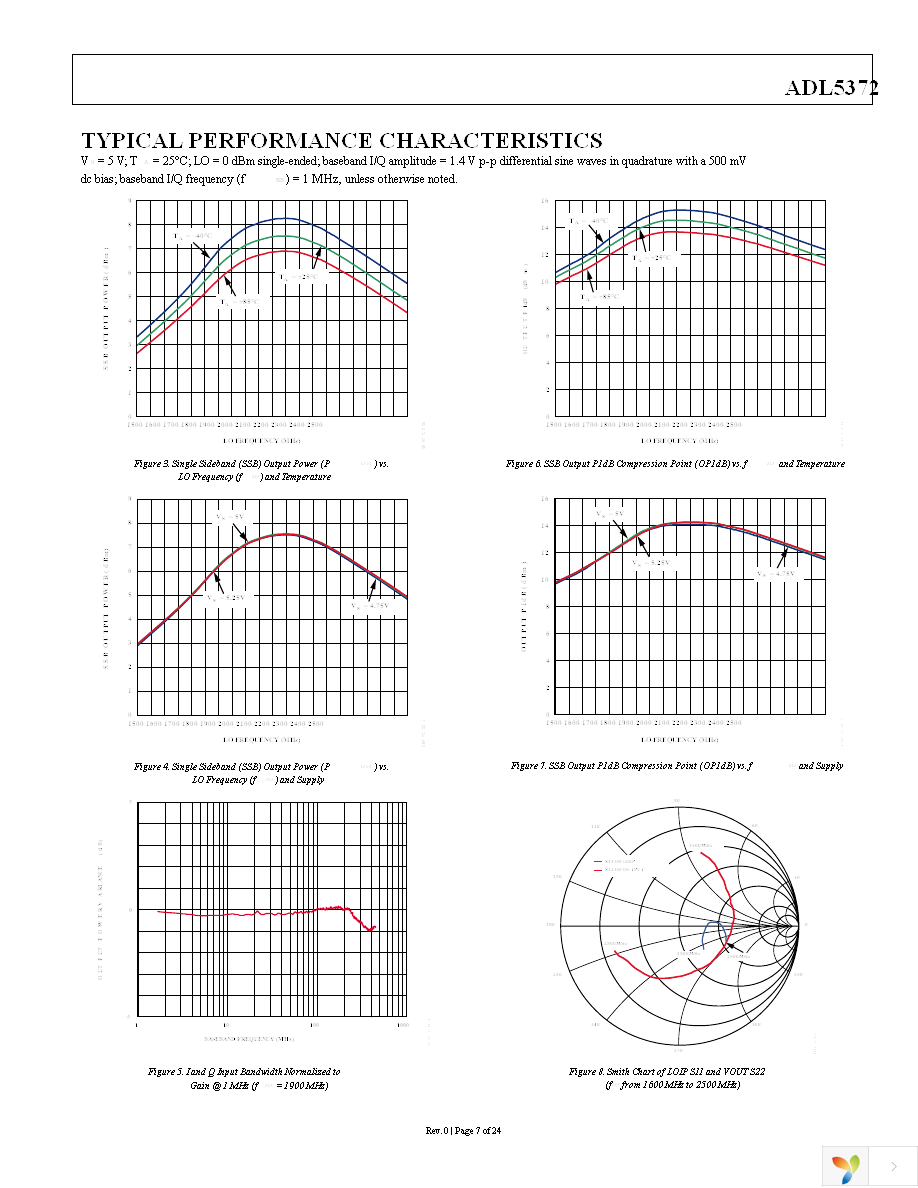 AD9125-M5372-EBZ Page 7