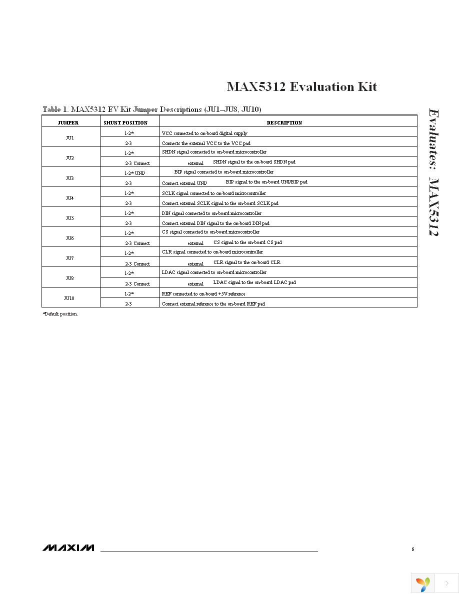 MAX5312EVKIT+ Page 5