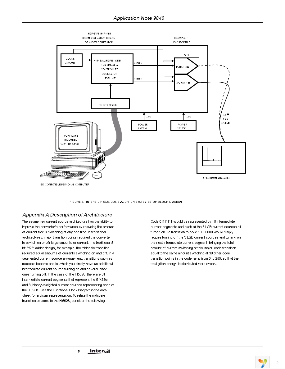 HI5628EVAL1 Page 5