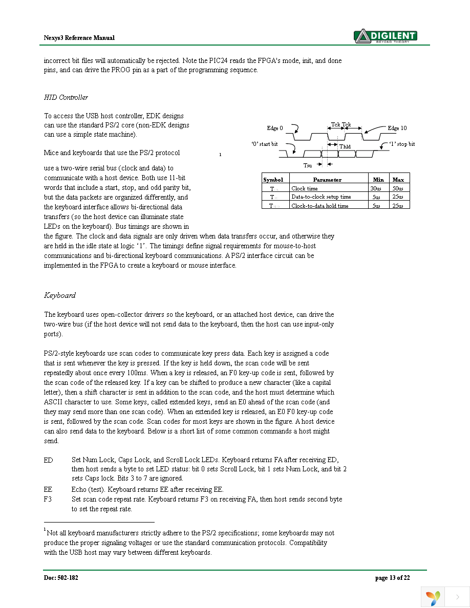 410-182P-KIT Page 13