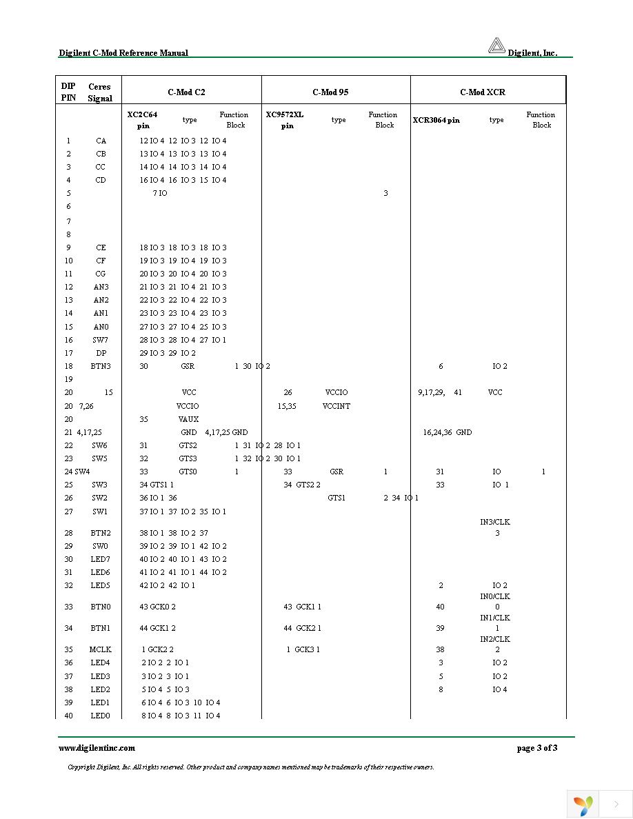 410-047-C2P-KIT Page 3