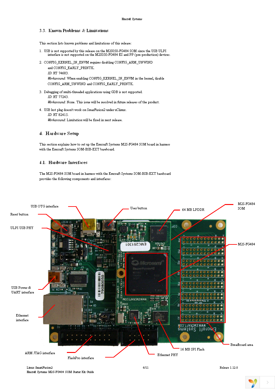 SF2-484-STARTER-KIT Page 6