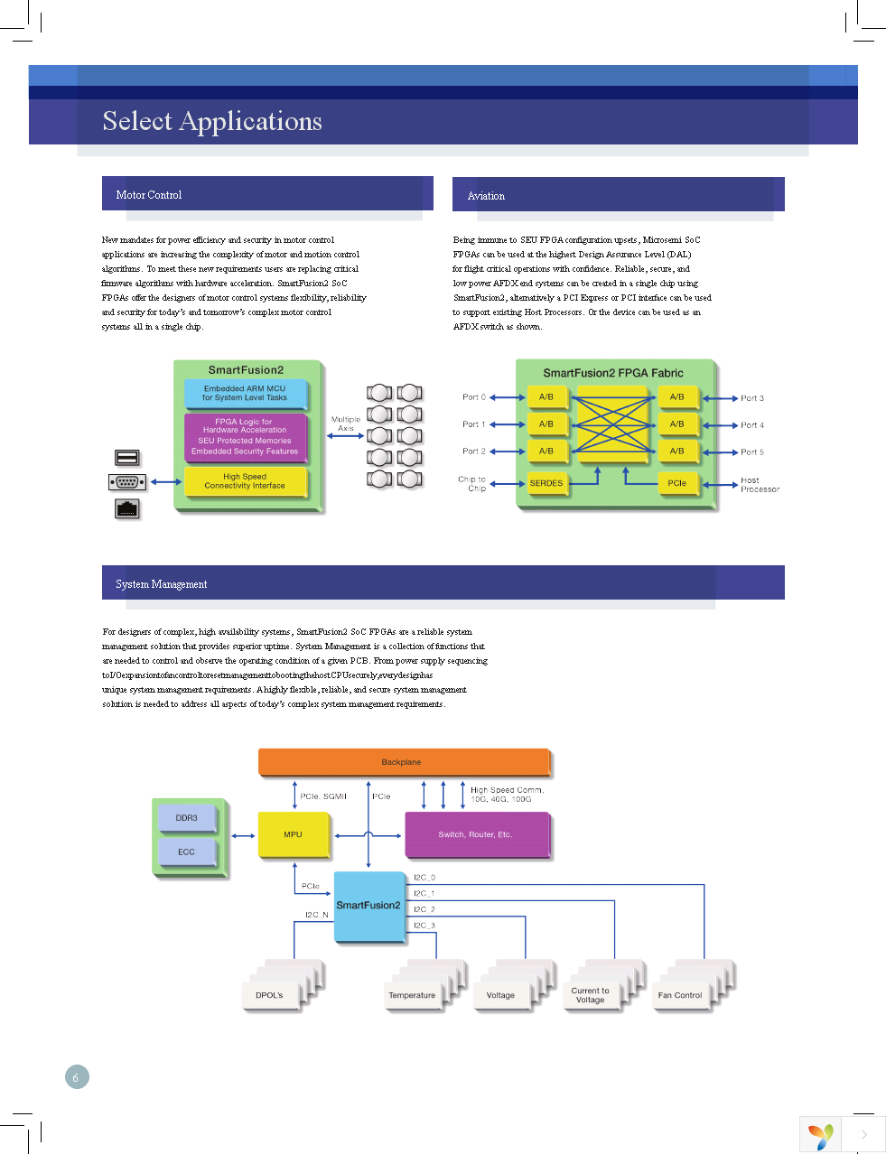 M2S150-ADV-DEV-KIT-ES Page 6