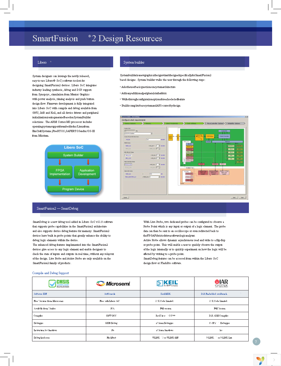 M2S150-ADV-DEV-KIT-ES Page 7