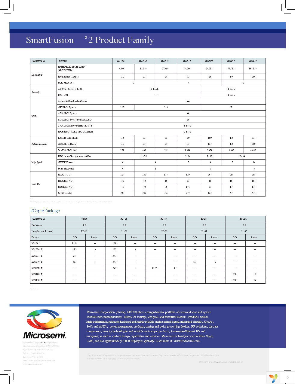 M2S150-ADV-DEV-KIT-ES Page 8