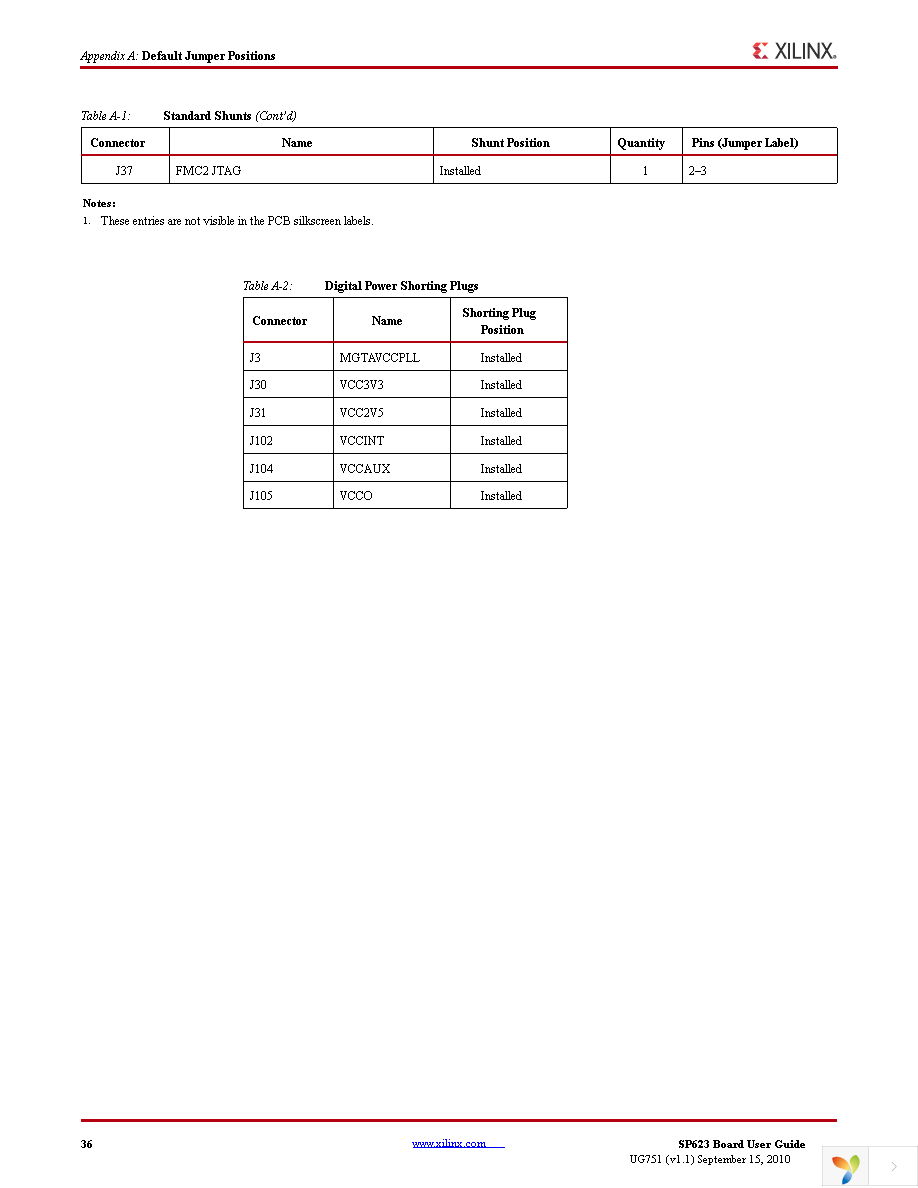 CK-S6-SP623-G Page 36