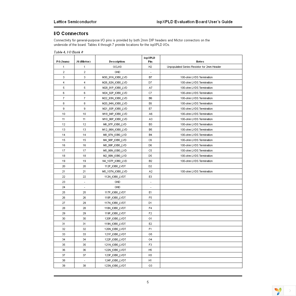 LC5512M-PAC-EV Page 5