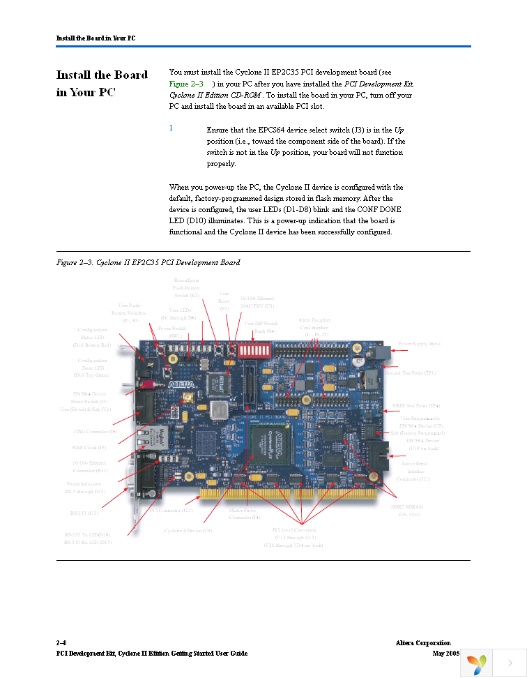 DK-PCI-2C35N Page 18