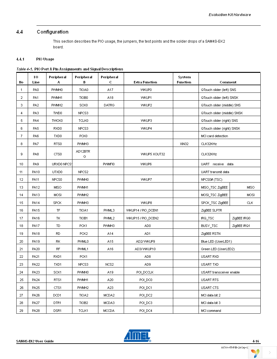 ATSAM4S-EK2 Page 23