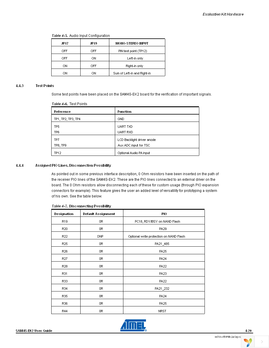 ATSAM4S-EK2 Page 27