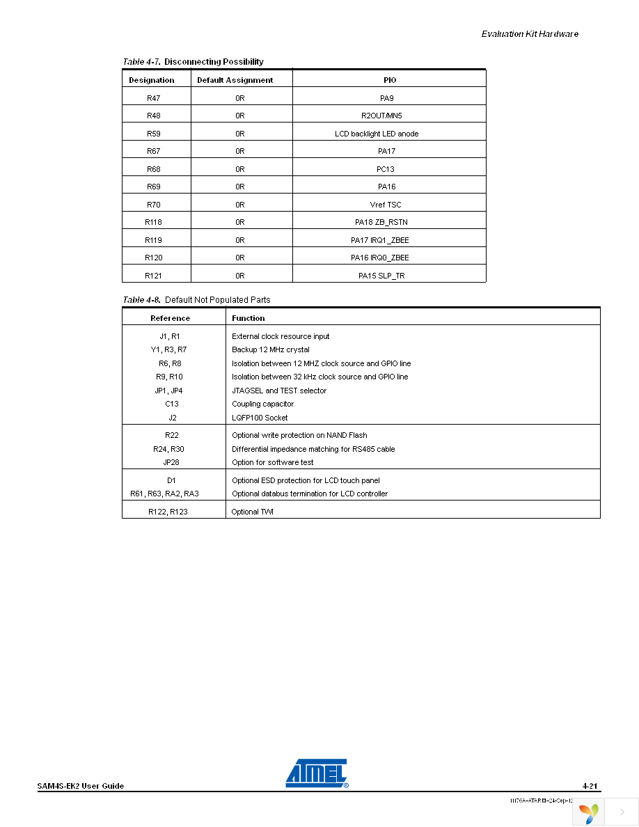ATSAM4S-EK2 Page 28