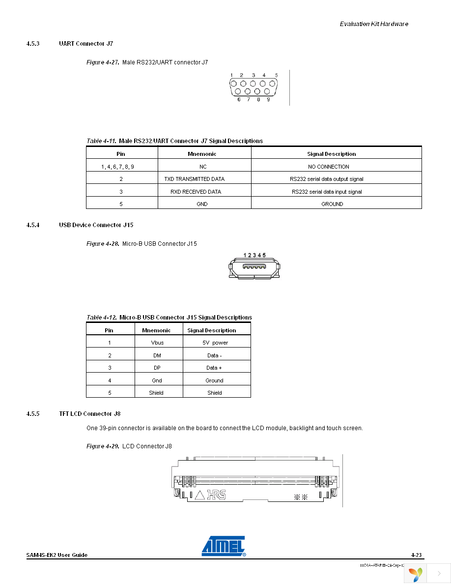 ATSAM4S-EK2 Page 30