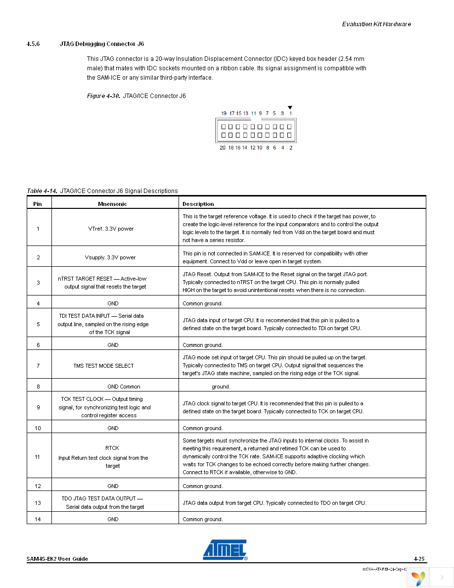 ATSAM4S-EK2 Page 32