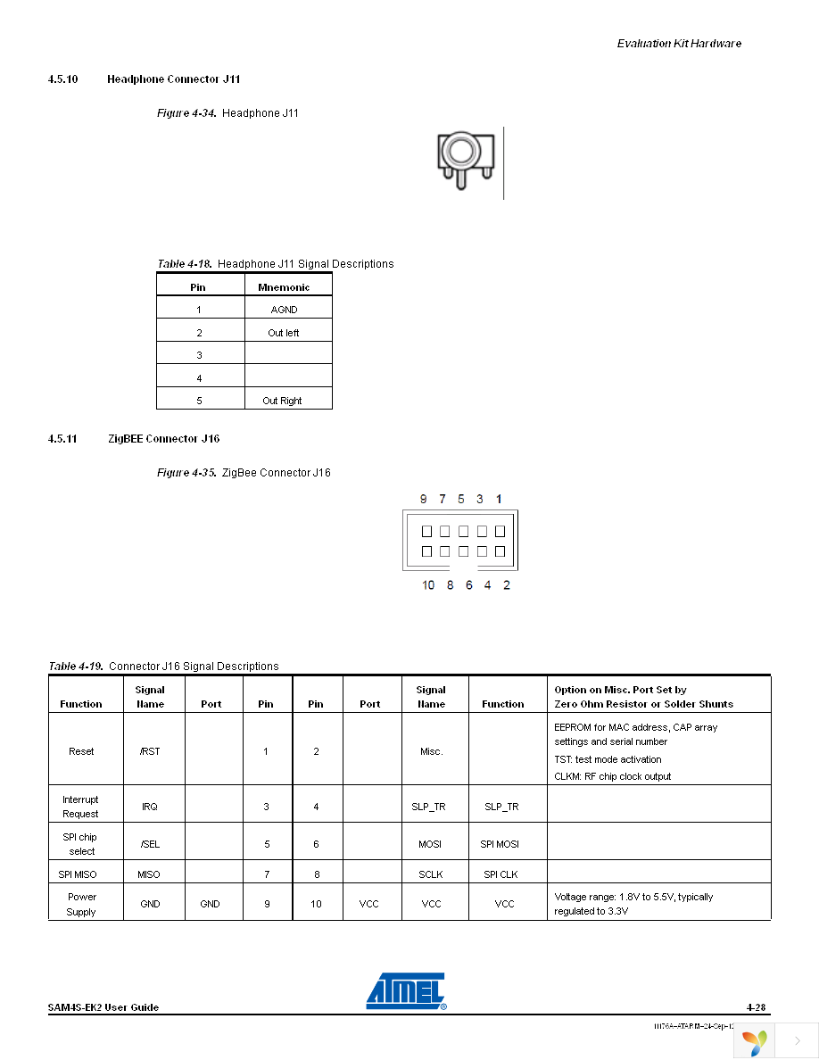 ATSAM4S-EK2 Page 35