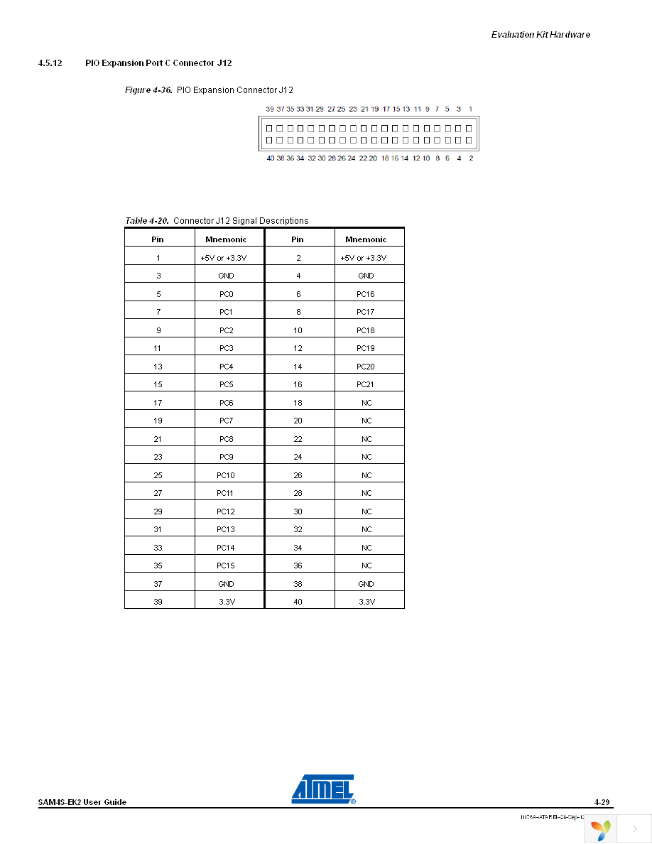 ATSAM4S-EK2 Page 36