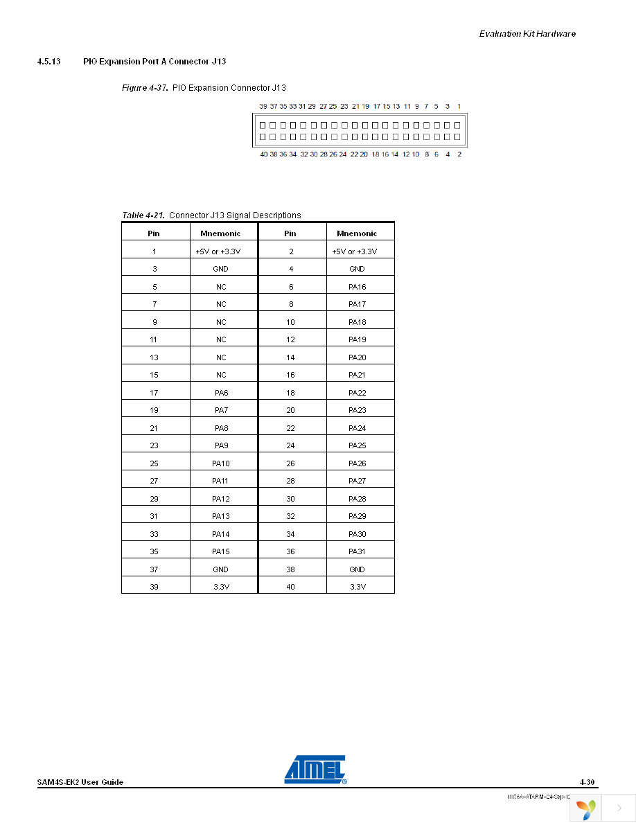ATSAM4S-EK2 Page 37