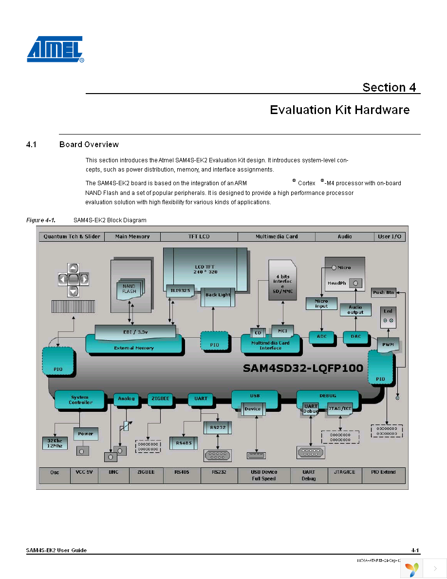 ATSAM4S-EK2 Page 8