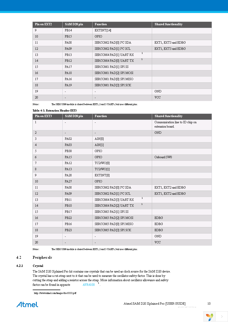 ATSAMD20-XPRO Page 10
