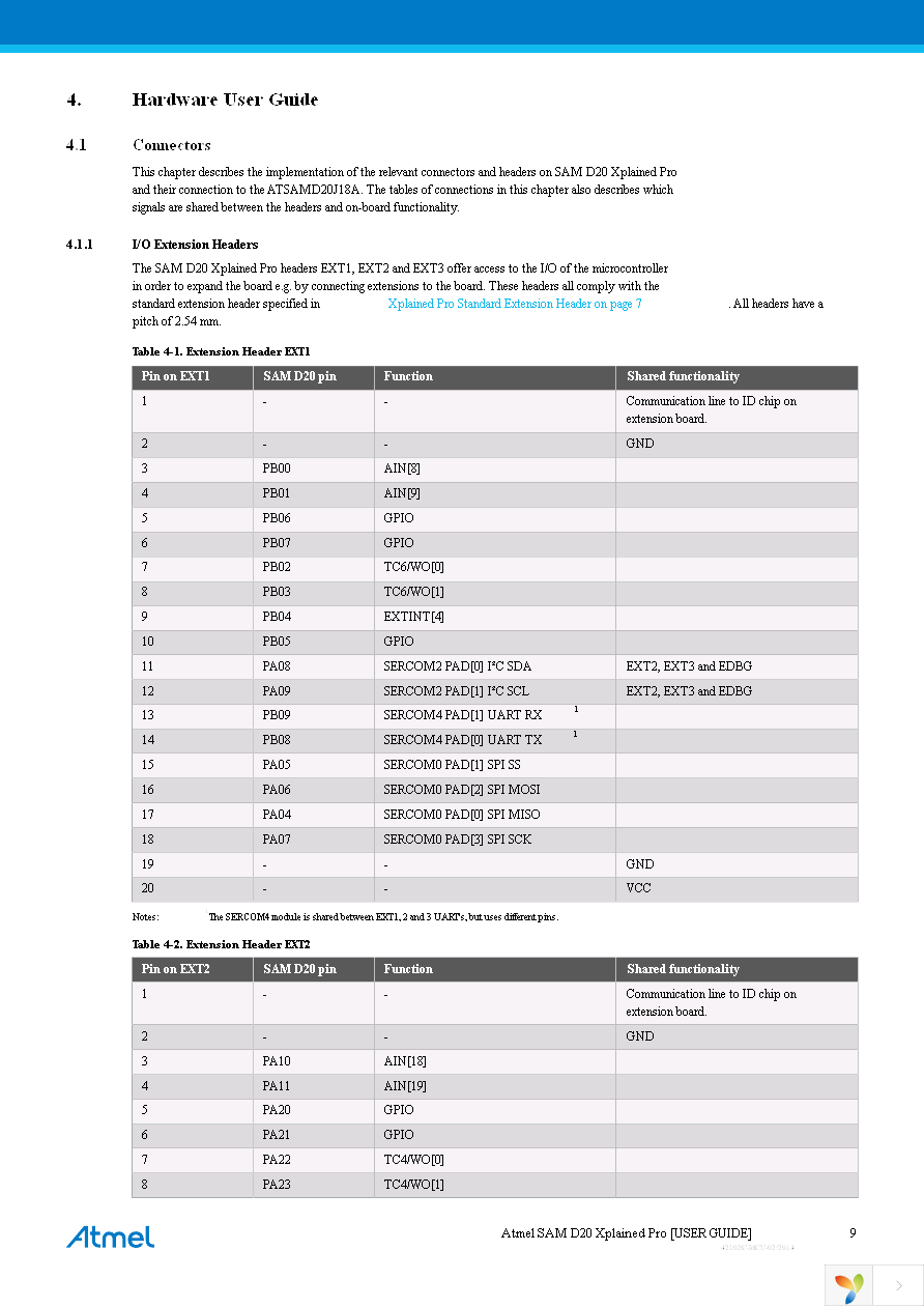 ATSAMD20-XPRO Page 9