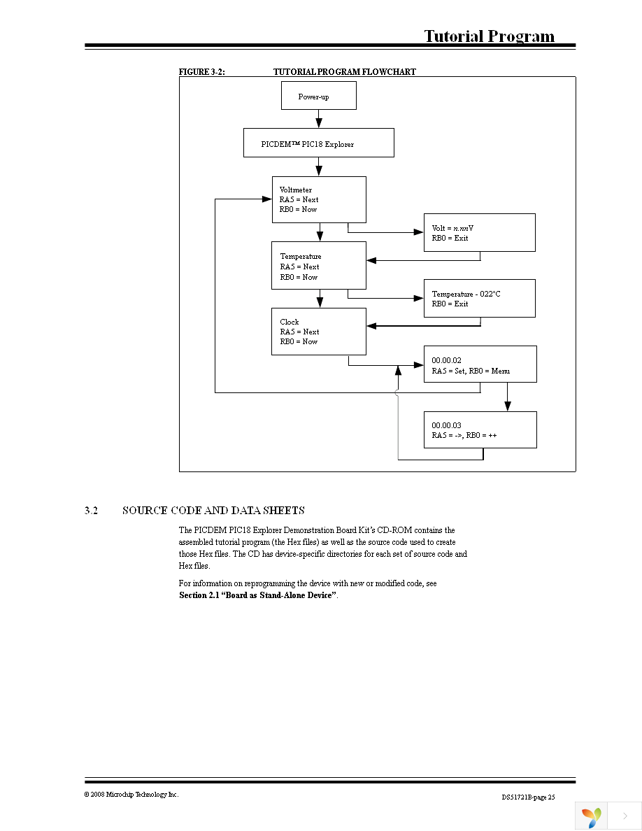 DM183032 Page 29