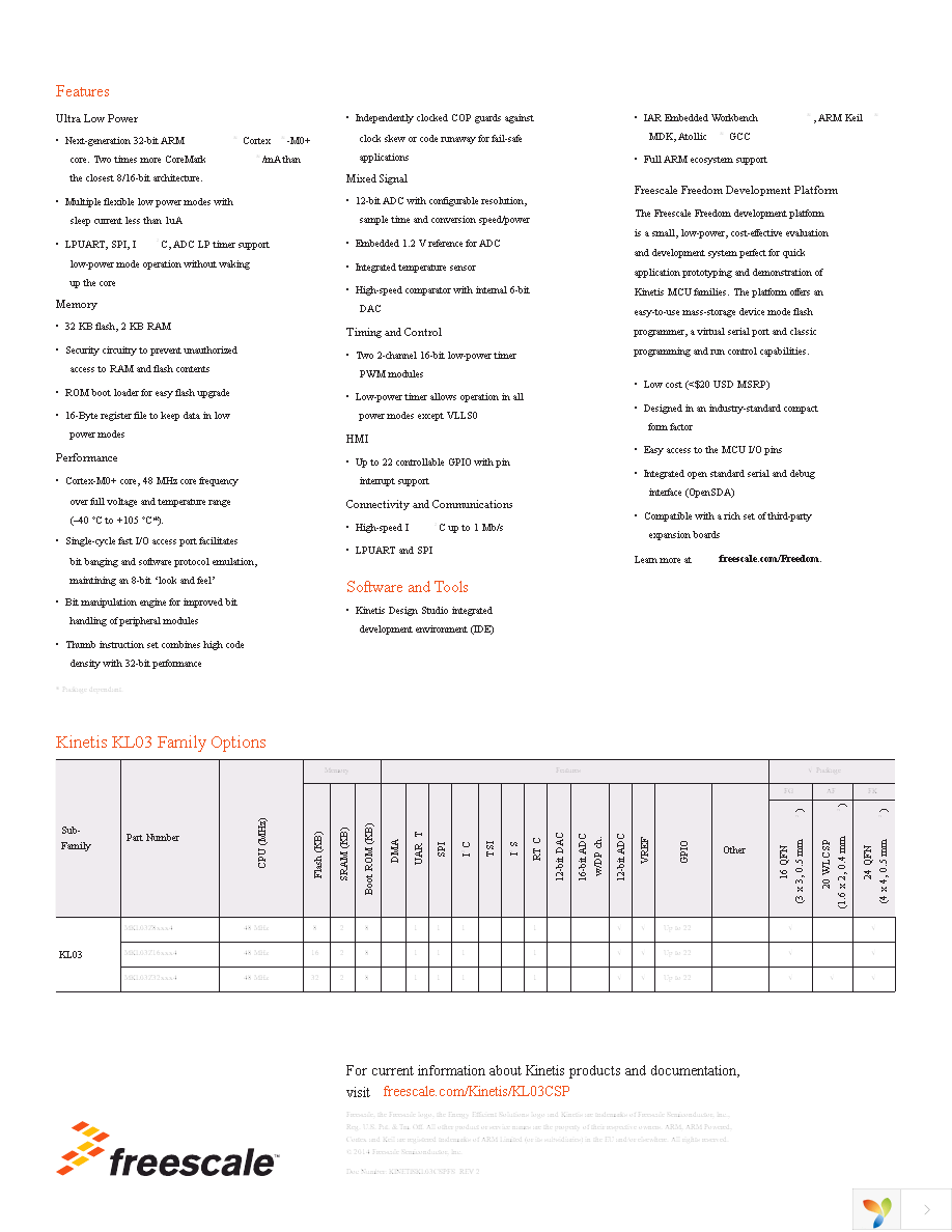 FRDM-KL03Z Page 2