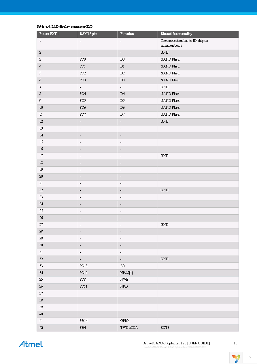 ATSAM4S-XSTK Page 13