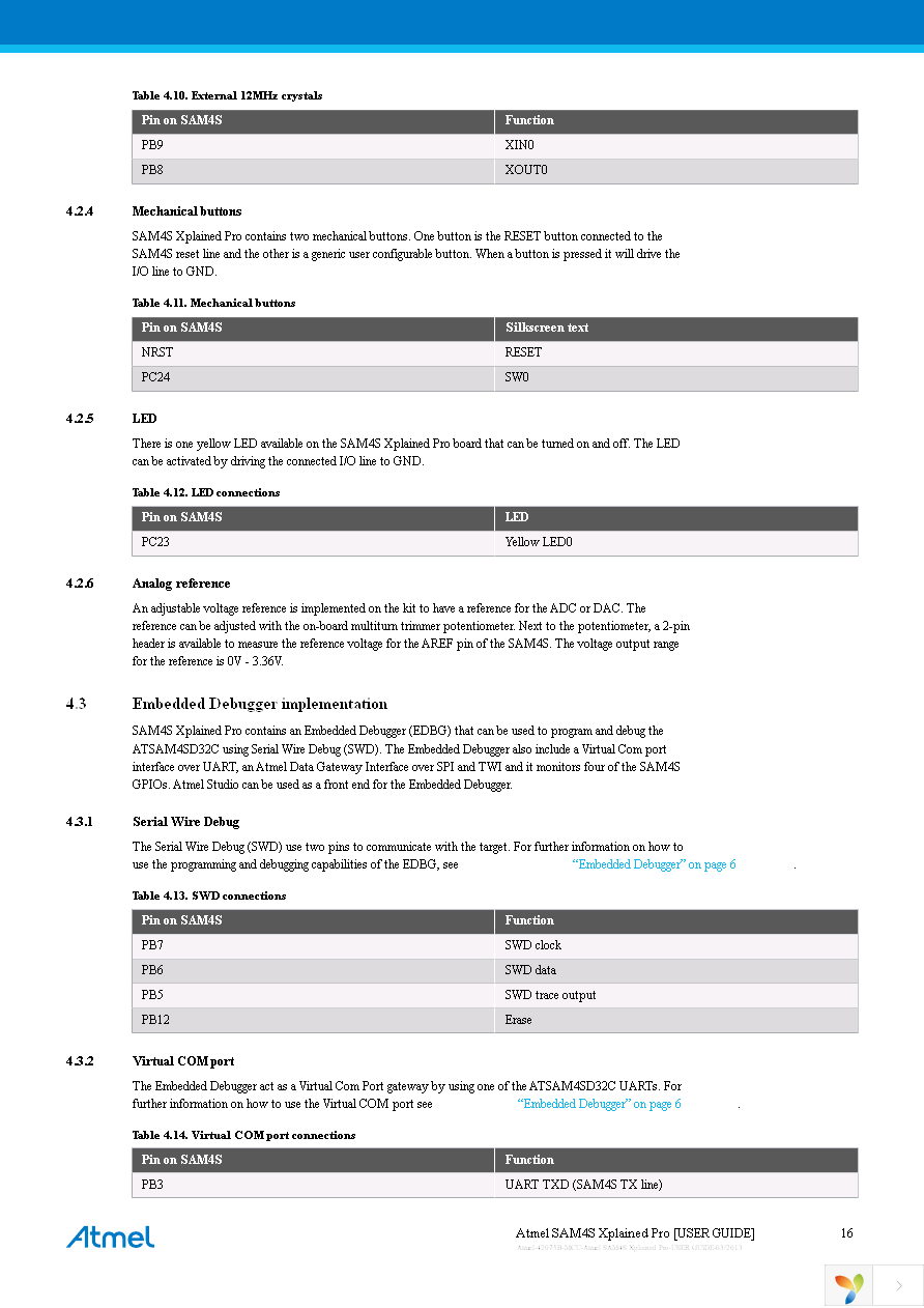 ATSAM4S-XSTK Page 16