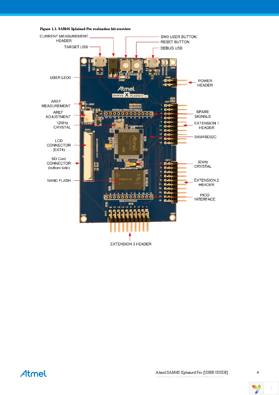 ATSAM4S-XSTK Page 4