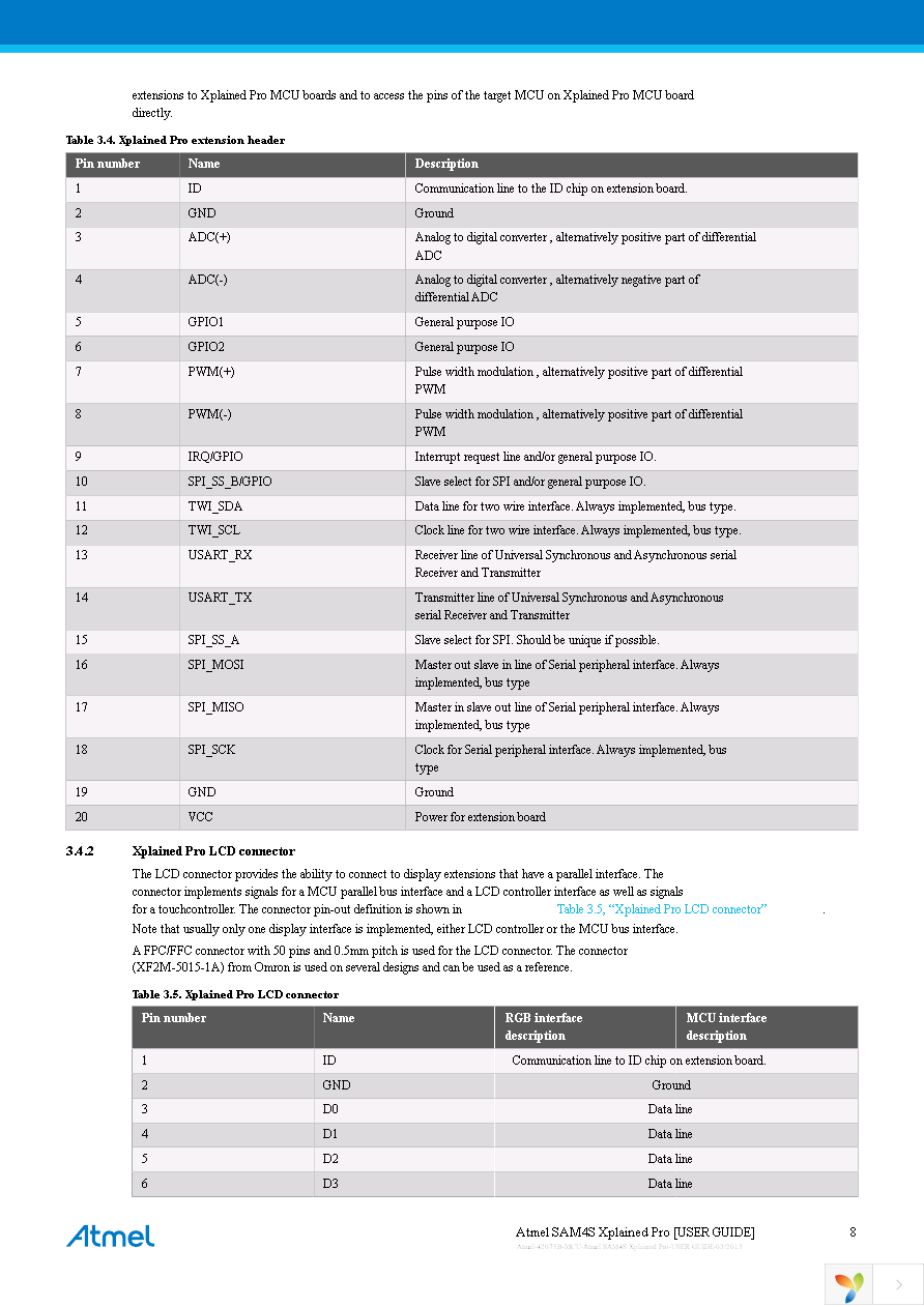 ATSAM4S-XSTK Page 8