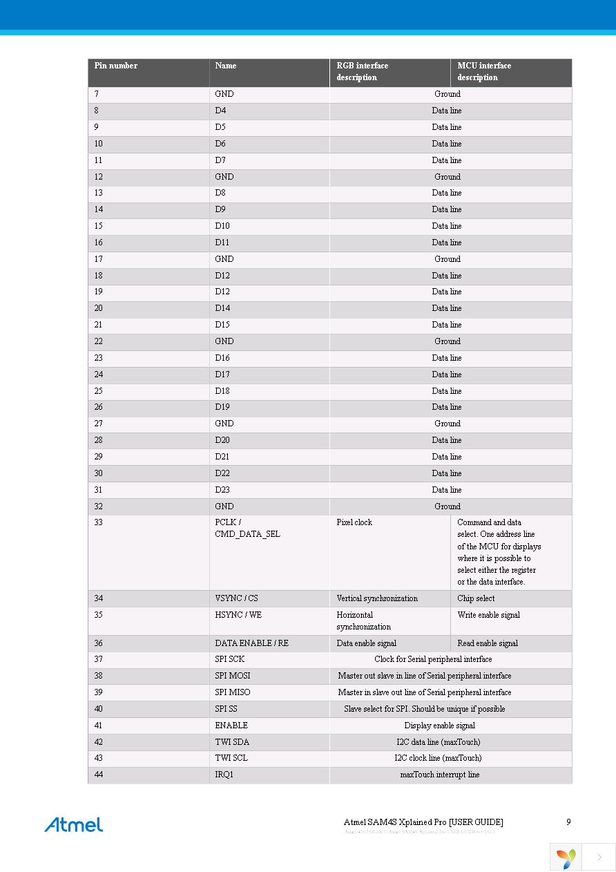 ATSAM4S-XSTK Page 9