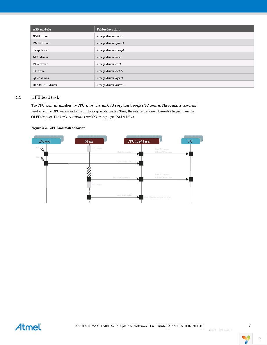 ATXMEGAE5-XPLD Page 7