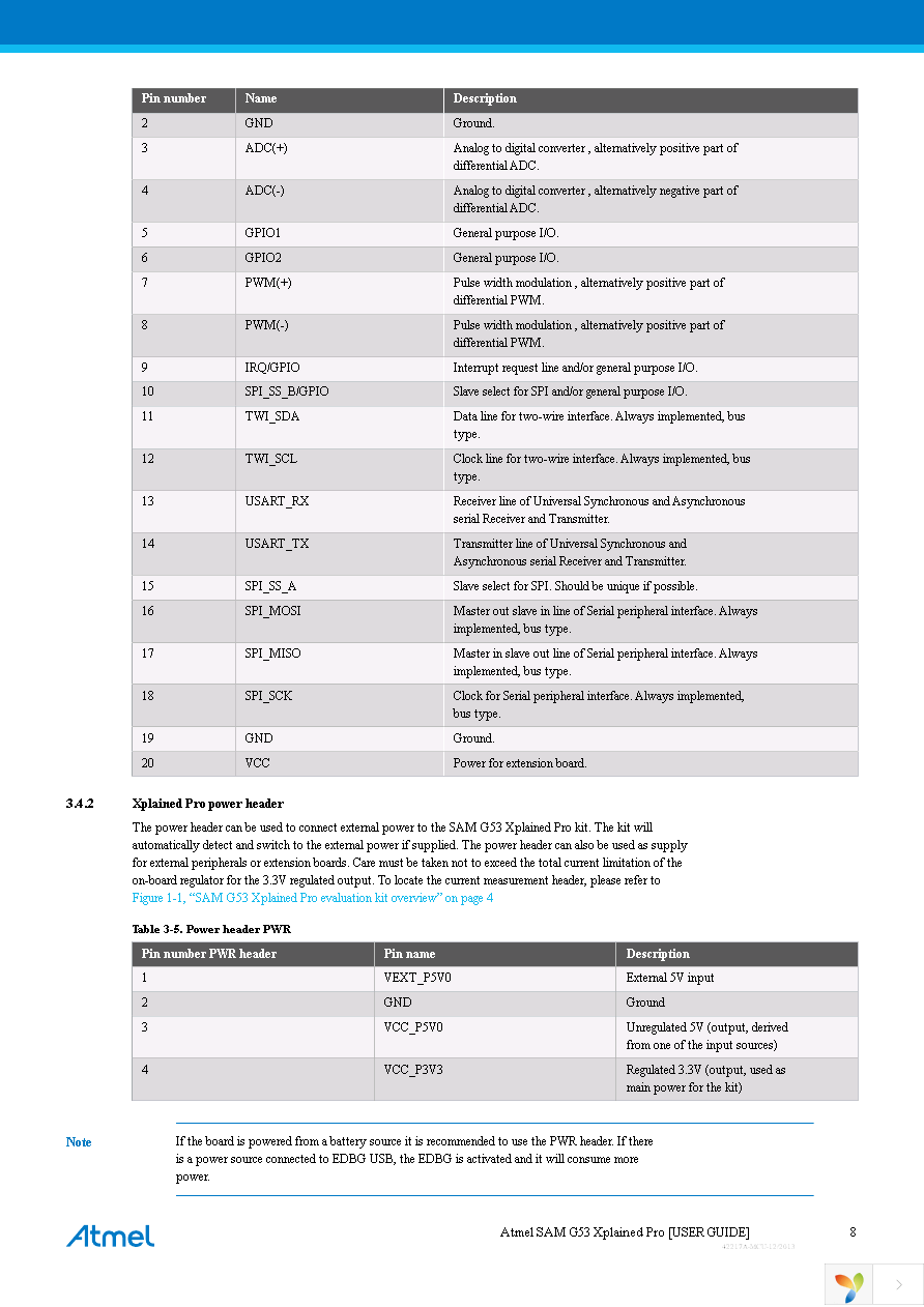 ATSAMG53-XPRO Page 8