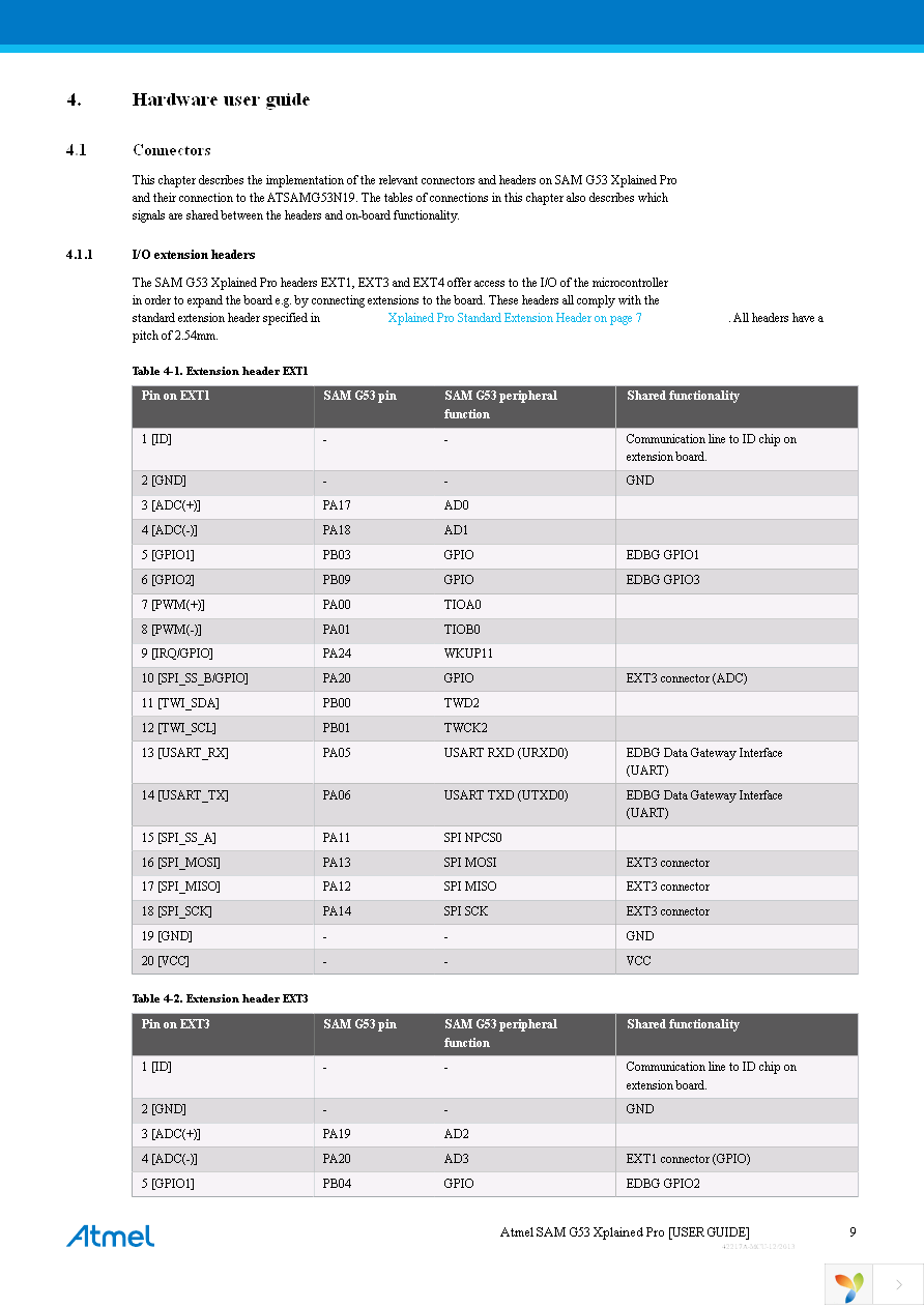 ATSAMG53-XPRO Page 9