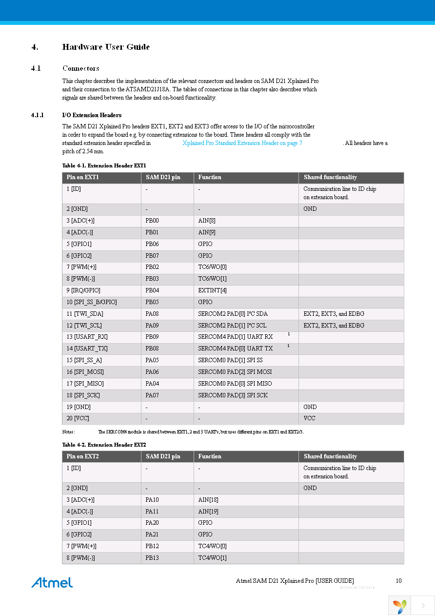 ATSAMD21-XPRO Page 10