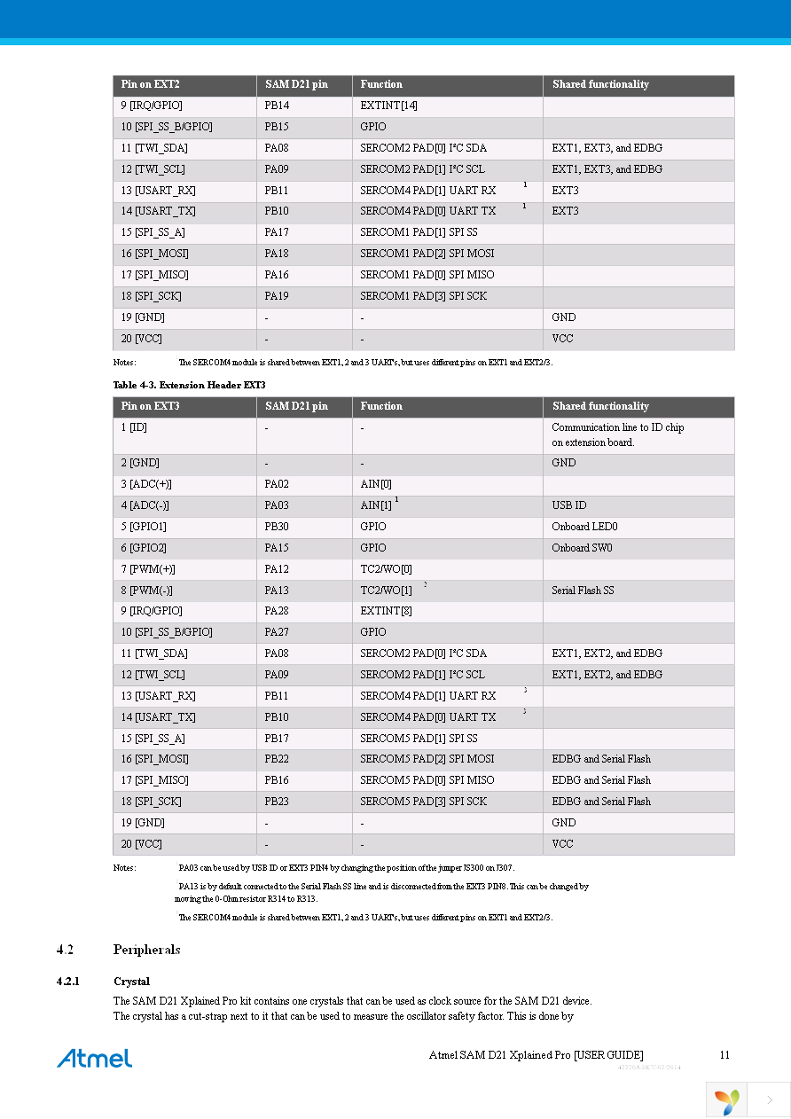 ATSAMD21-XPRO Page 11